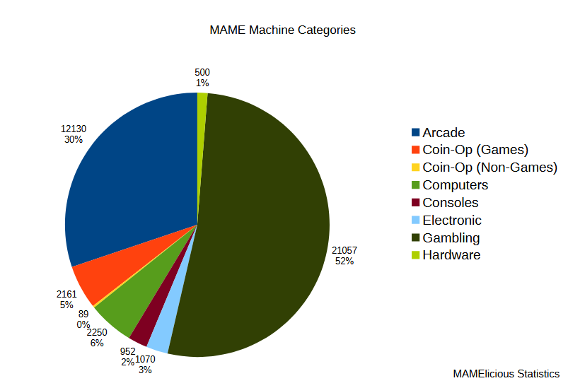 MAME